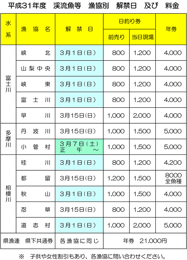 200210　渓流魚等　漁協別　解禁日及び料金.jpg